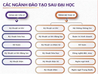 Thông báo tuyển sinh trình độ Thạc sỹ Hệ thống thông tin năm 2024