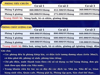 Hướng dẫn đăng ký trực tuyến phòng ký túc xá năm học 2024 - 2025