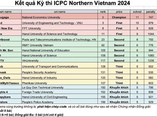 Đội tuyển sinh viên Khoa CNTT Trường Đại học Công Nghiệp Hà Nội xuất sắc đạt giải Ba Kỳ thi Lập trình ICPC Northern Vietnam 2024