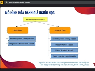 Seminar chuyên ngành khoa CNTT “Ứng dụng mô hình đánh giá người học trong hệ thống học tập thích ứng”