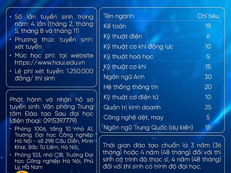 Thông báo tuyển sinh đào tạo trình độ tiến sĩ Hệ thống thông tin năm 2025