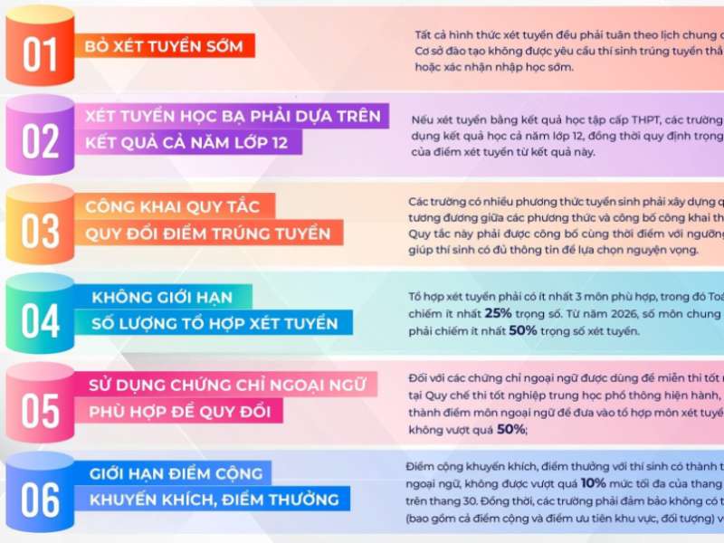 Bộ Giáo dục và Đào tạo đã Công bố quy chế tuyển sinh đại học năm 2025: Có nhiều điểm mới