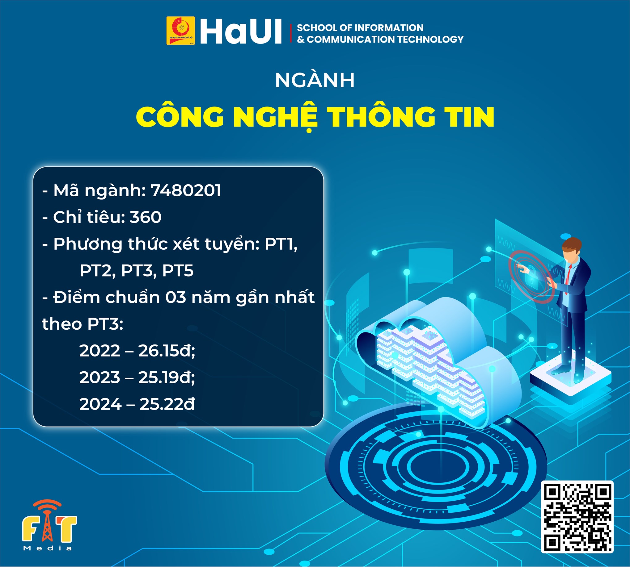 Ngành Công nghệ Thông tin tại Trường Công nghệ Thông tin và Truyền thông – Đại học Công nghiệp Hà Nội