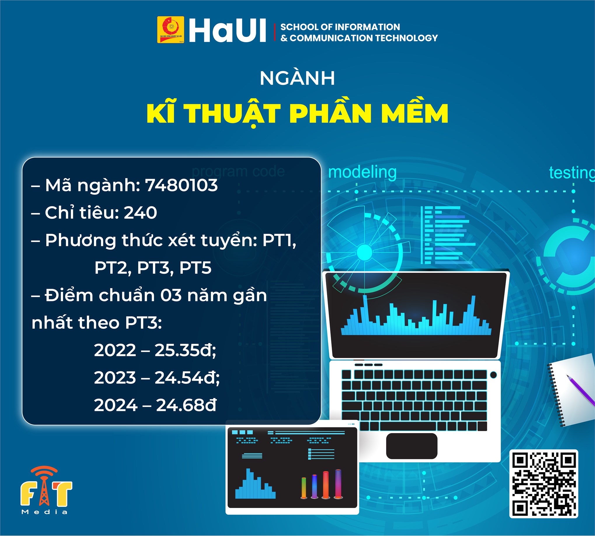 Giới thiệu ngành Kỹ thuật phần mềm - Trường Công nghệ Thông tin và Truyền thông – Đại học Công nghiệp Hà Nội