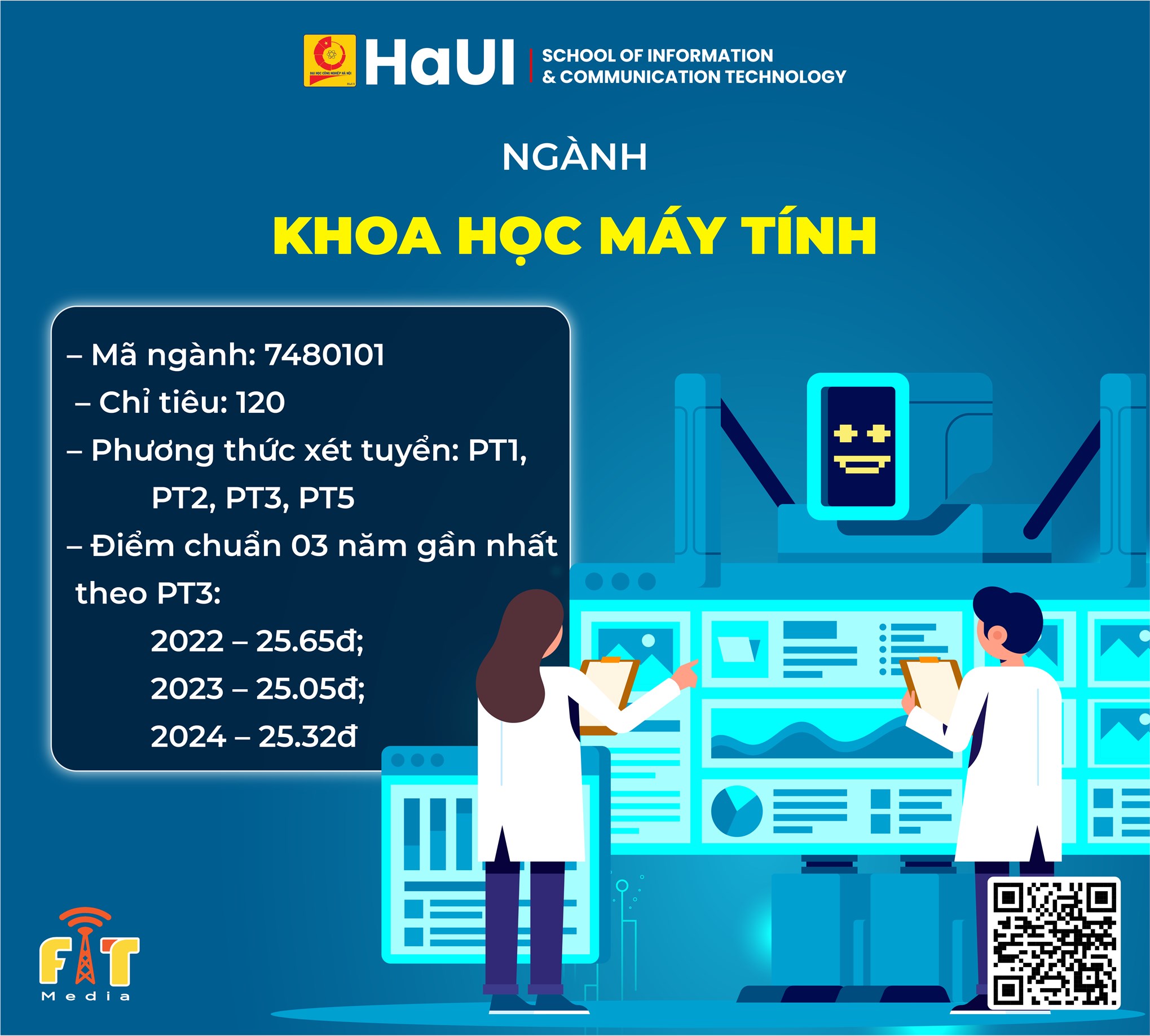 Giới thiệu về Ngành Khoa học Máy tính – Trường Công nghệ Thông tin và Truyền thông (SICT) -Trường Đại học Công nghiệp Hà Nội