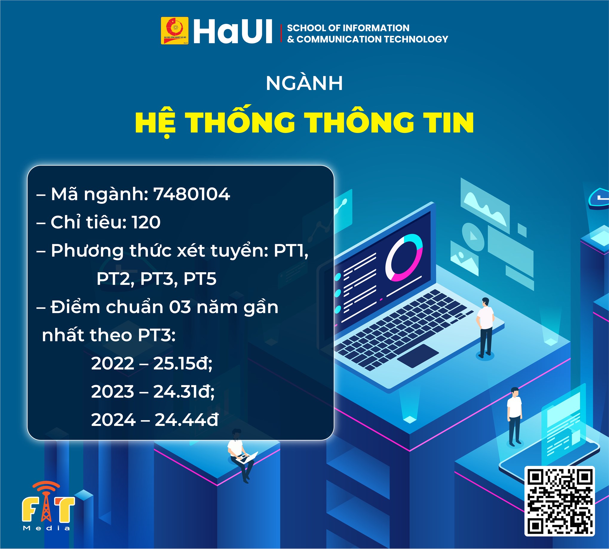 Giới thiệu về Ngành Hệ thống thông tin, Trường Công nghệ thông tin và Truyền thông - Trường Đại học Công nghiệp Hà Nội