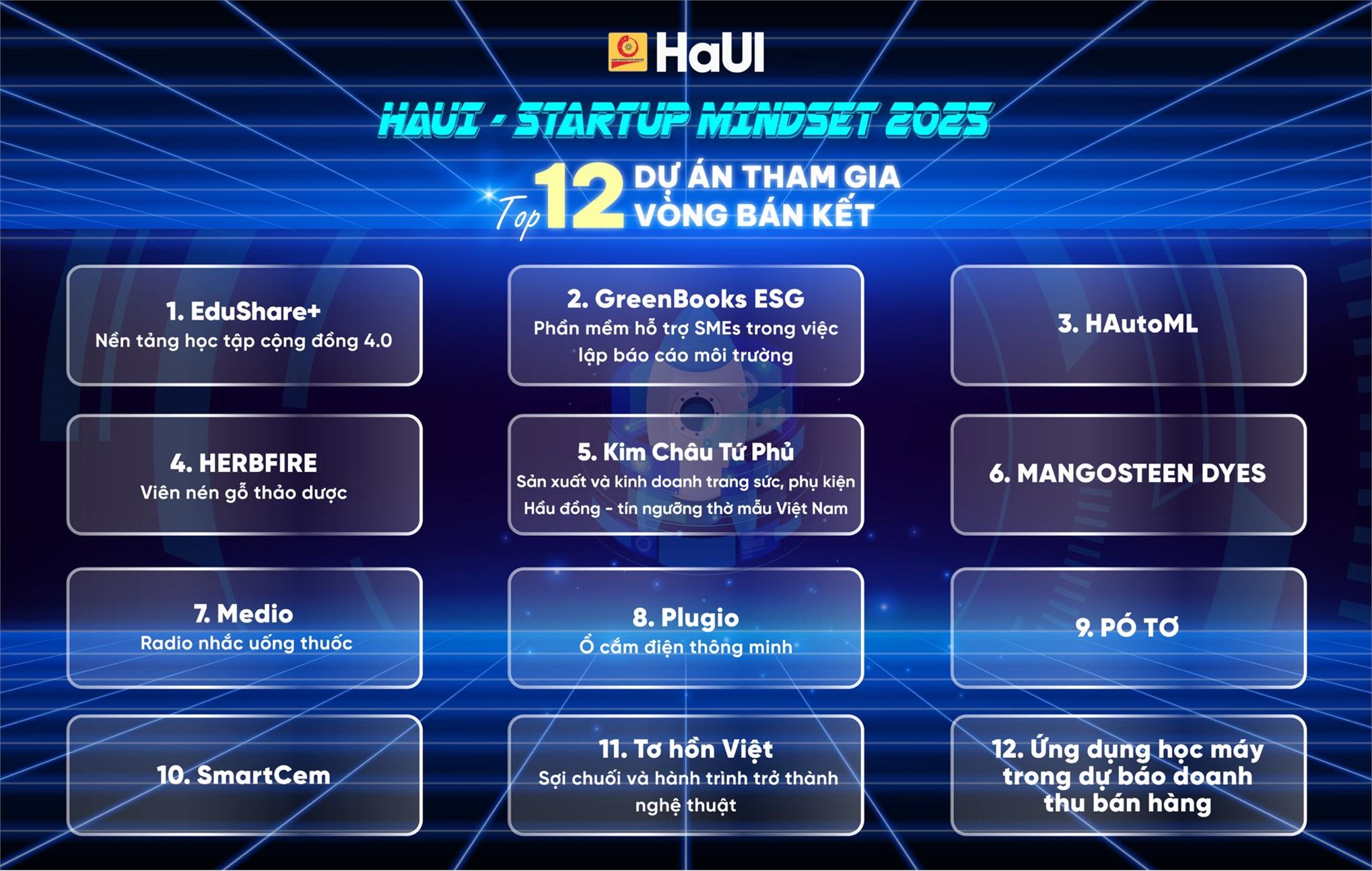 Chúc mừng các đội thi đến từ Trường Công nghệ Thông tin và Truyền thông!