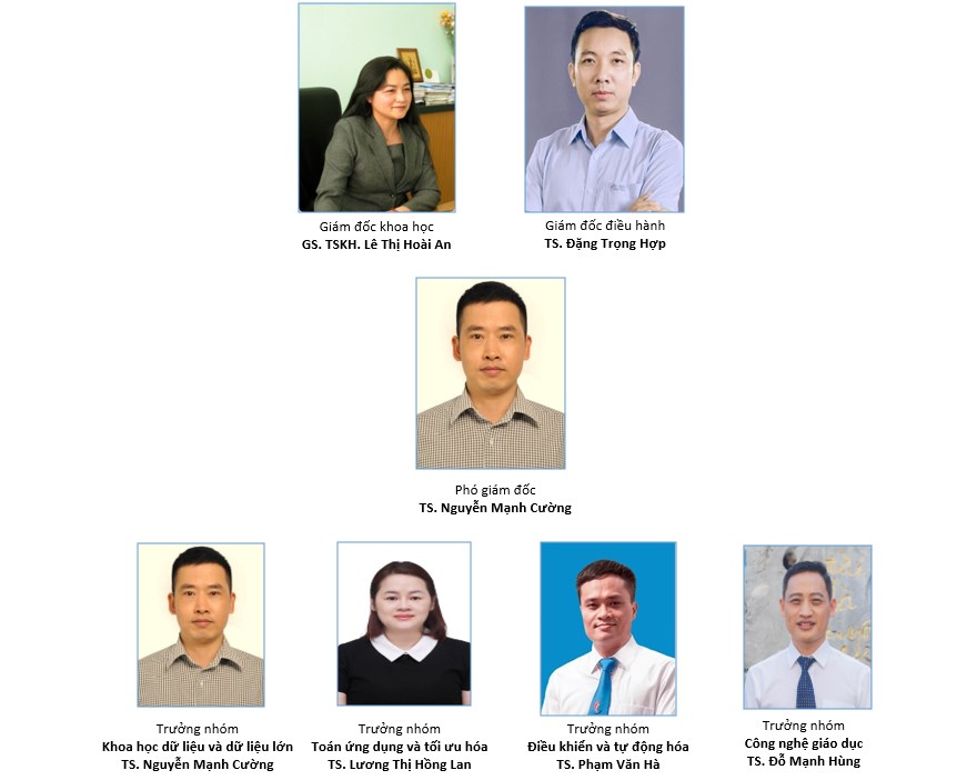 TRUNG TÂM NGHIÊN CỨU VÀ ỨNG DỤNG TRÍ TUỆ NHÂN TẠO