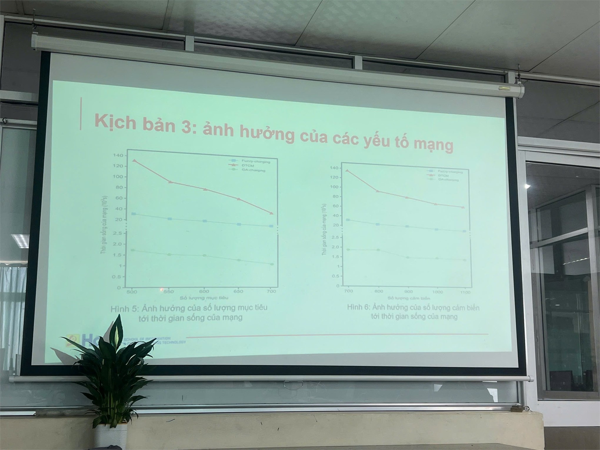 Seminar khoa học – Ứng dụng học tăng cường tối ưu chiến lược sạc trong mạng cảm biến wrsns