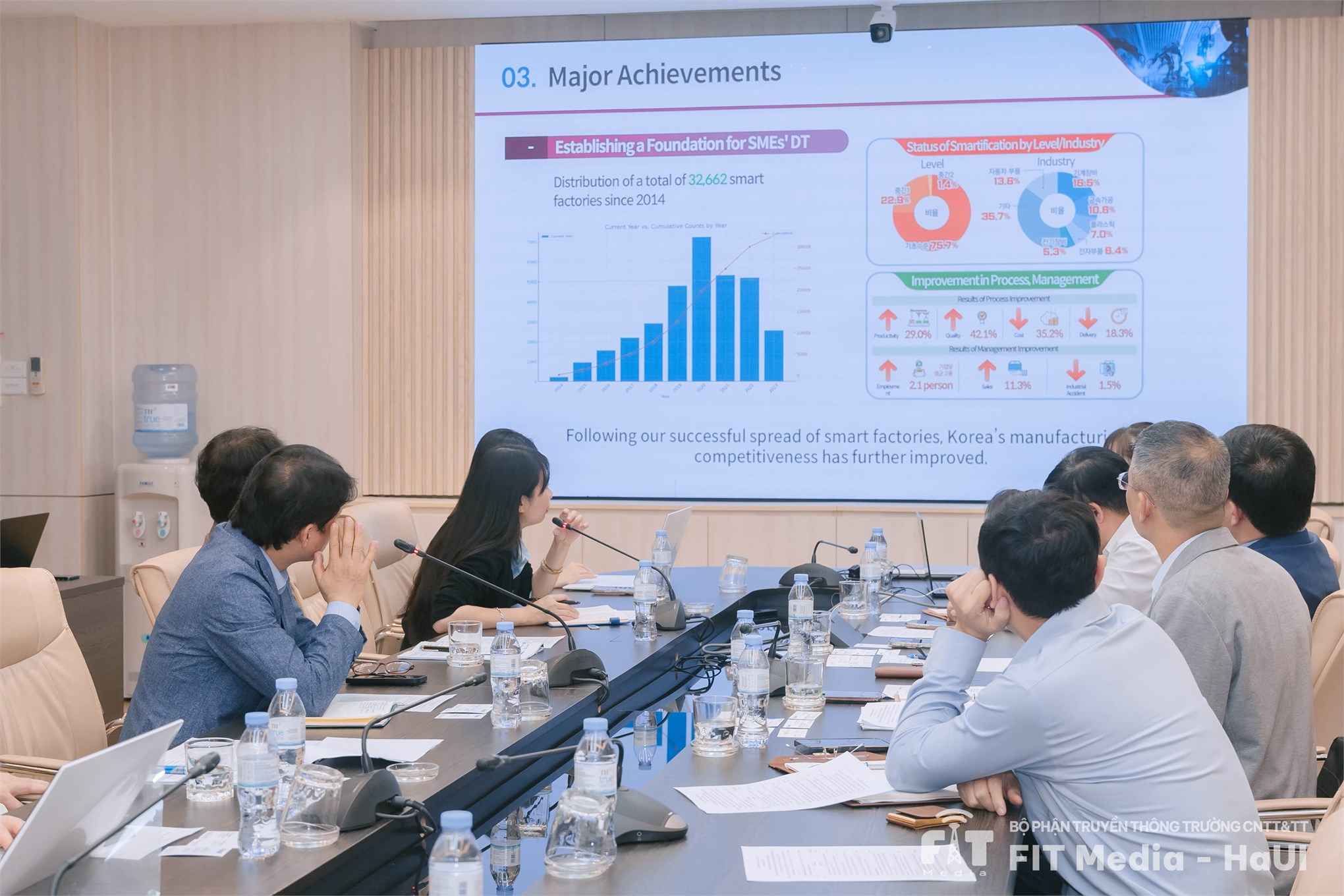 HaUI tiếp và làm việc với Đoàn chuyên gia Hàn Quốc trong khuôn khổ chương trình hợp tác ODA