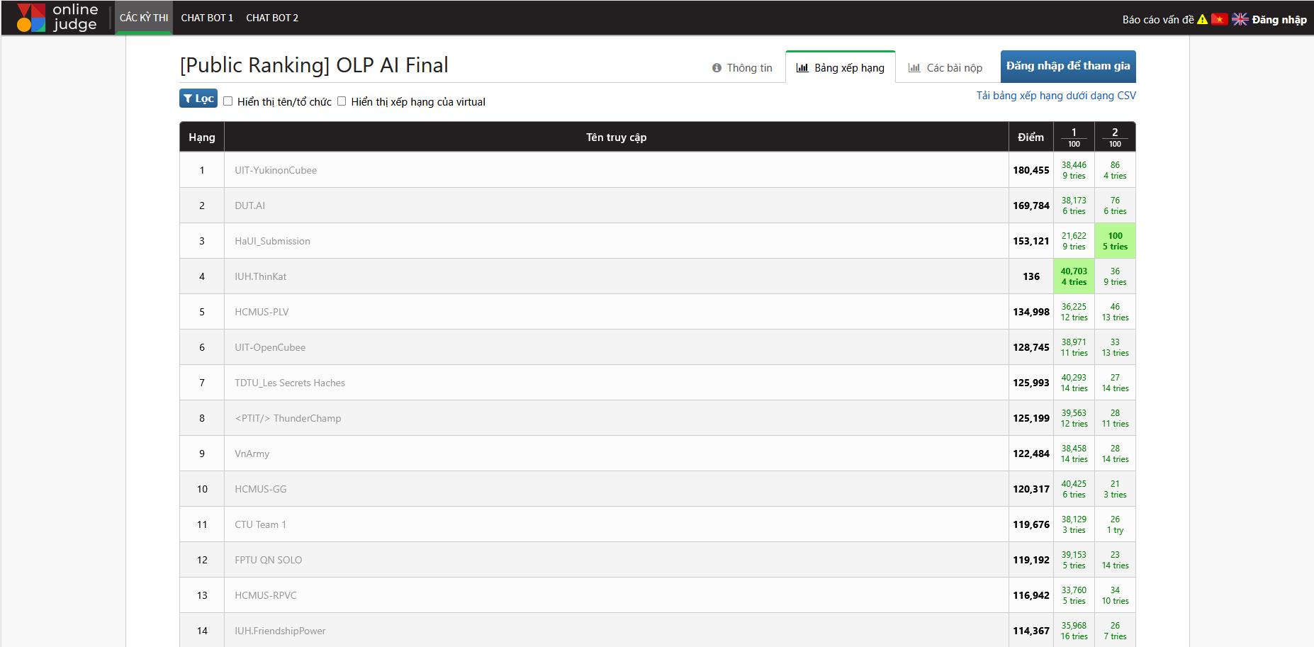 Đội tuyển Olympic tin học sinh viên – SICT HaUI tự tin sẵn sàng chinh phục đấu trường OLPAI’25