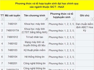 Dự kiến điểm mới tuyển sinh đại học chính quy năm 2026