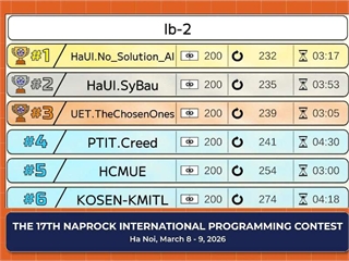 Chúc mừng đội HaUI.No_Solution_AI vào Chung kết NAPROCK PROCON Quốc tế 2026