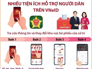 Hướng dẫn cử tri xem danh sách người ứng cử trên ứng dụng VNeID phục vụ bầu cử đại biểu Quốc hội khóa XVI và đại biểu HĐND các cấp nhiệm kỳ 2026 – 2031