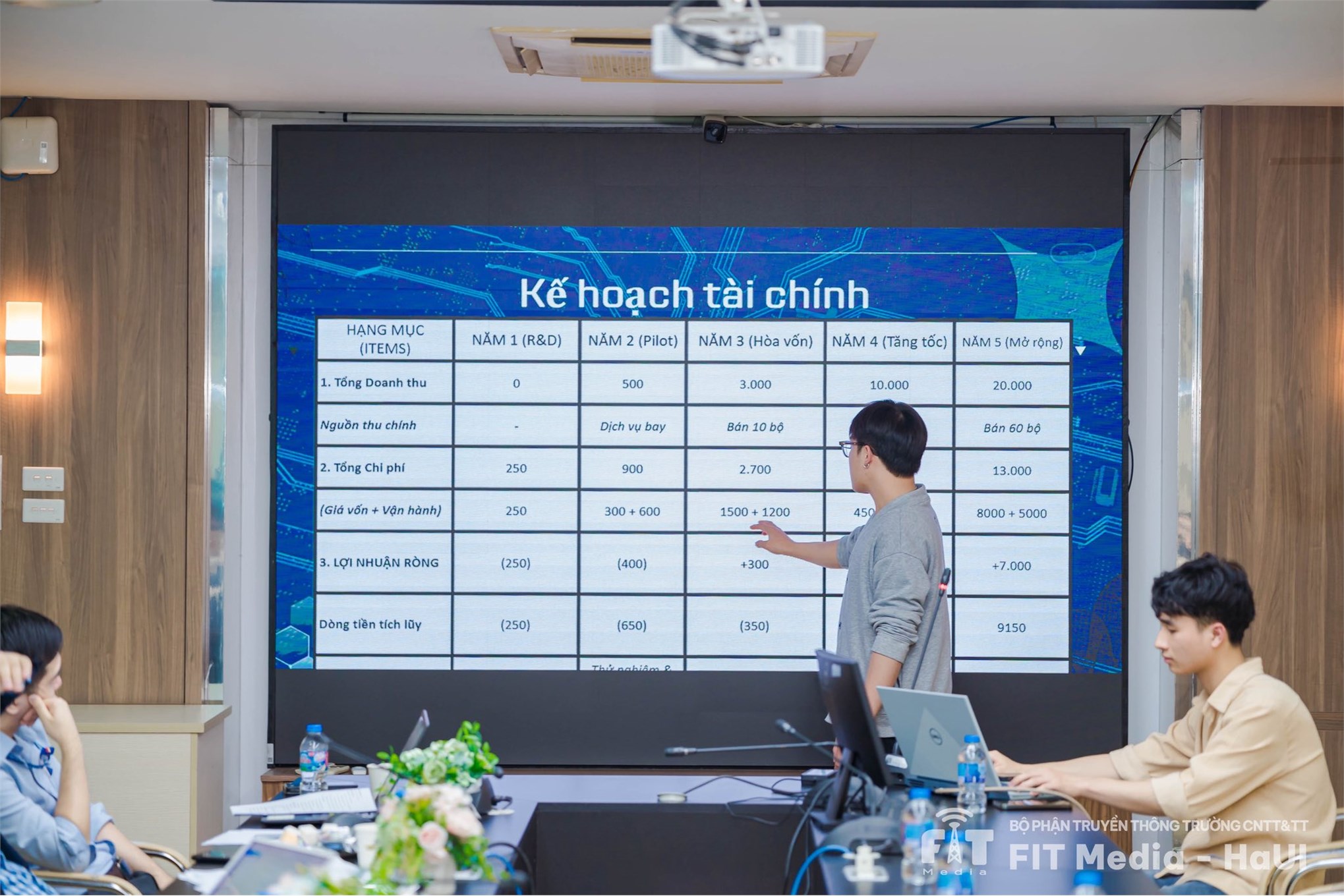 AI-START– Bệ phóng ý tưởng khởi nghiệp trong kỷ nguyên trí tuệ nhân tạo