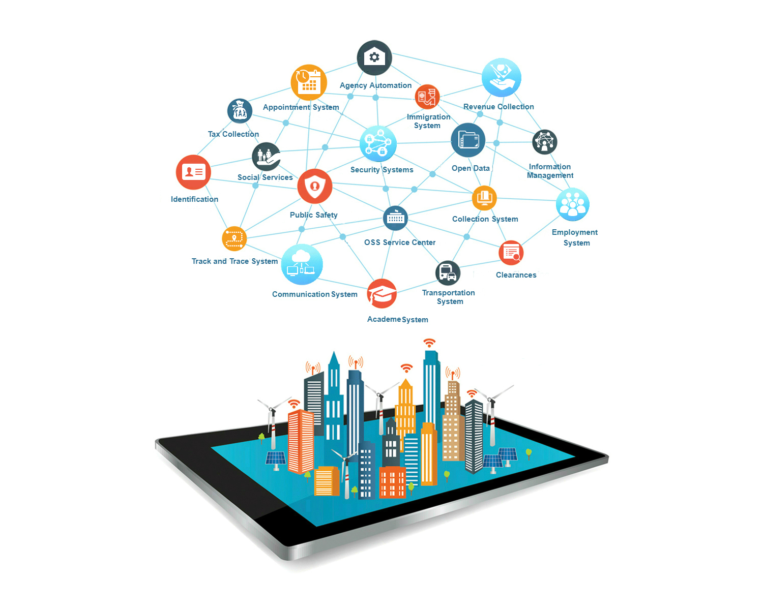 Hướng nghiên cứu “Hệ thống thông tin y tế điện tử, chính phủ điện tử và thành phố thông minh” – Tư duy đa ngành và ứng dụng thực tiễn