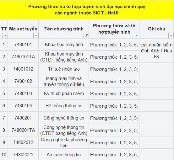 Dự kiến điểm mới tuyển sinh đại học chính quy năm 2026