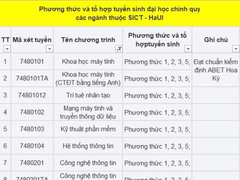 Dự kiến điểm mới tuyển sinh đại học chính quy năm 2026