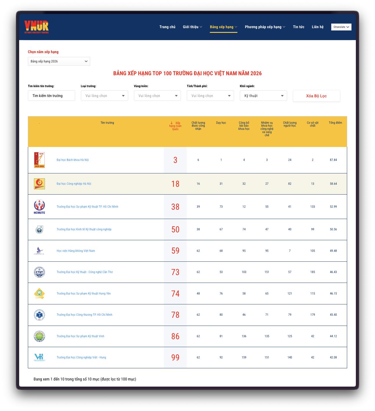 HaUI tiếp tục thăng hạng mạnh mẽ trong các bảng xếp hạng đại học Việt Nam năm 2026