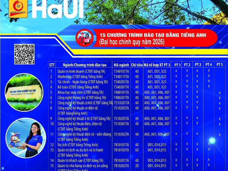 Học đại học bằng tiếng Anh – sẵn sàng hội nhập toàn cầu cùng HaUI