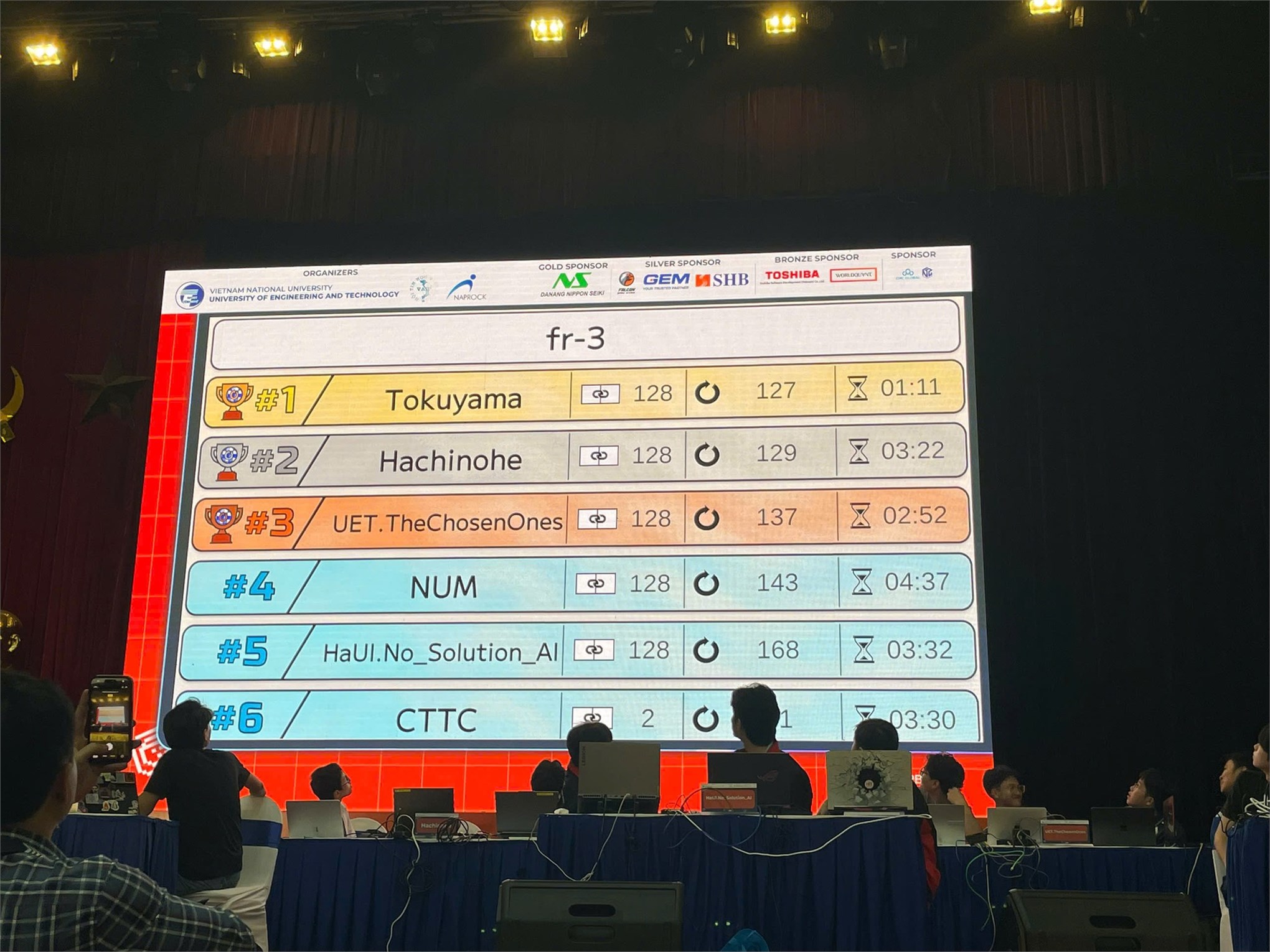 Đội tuyển PROCON HaUI khẳng định năng lực tại NAPROCK PROCON Quốc tế lần thứ 17