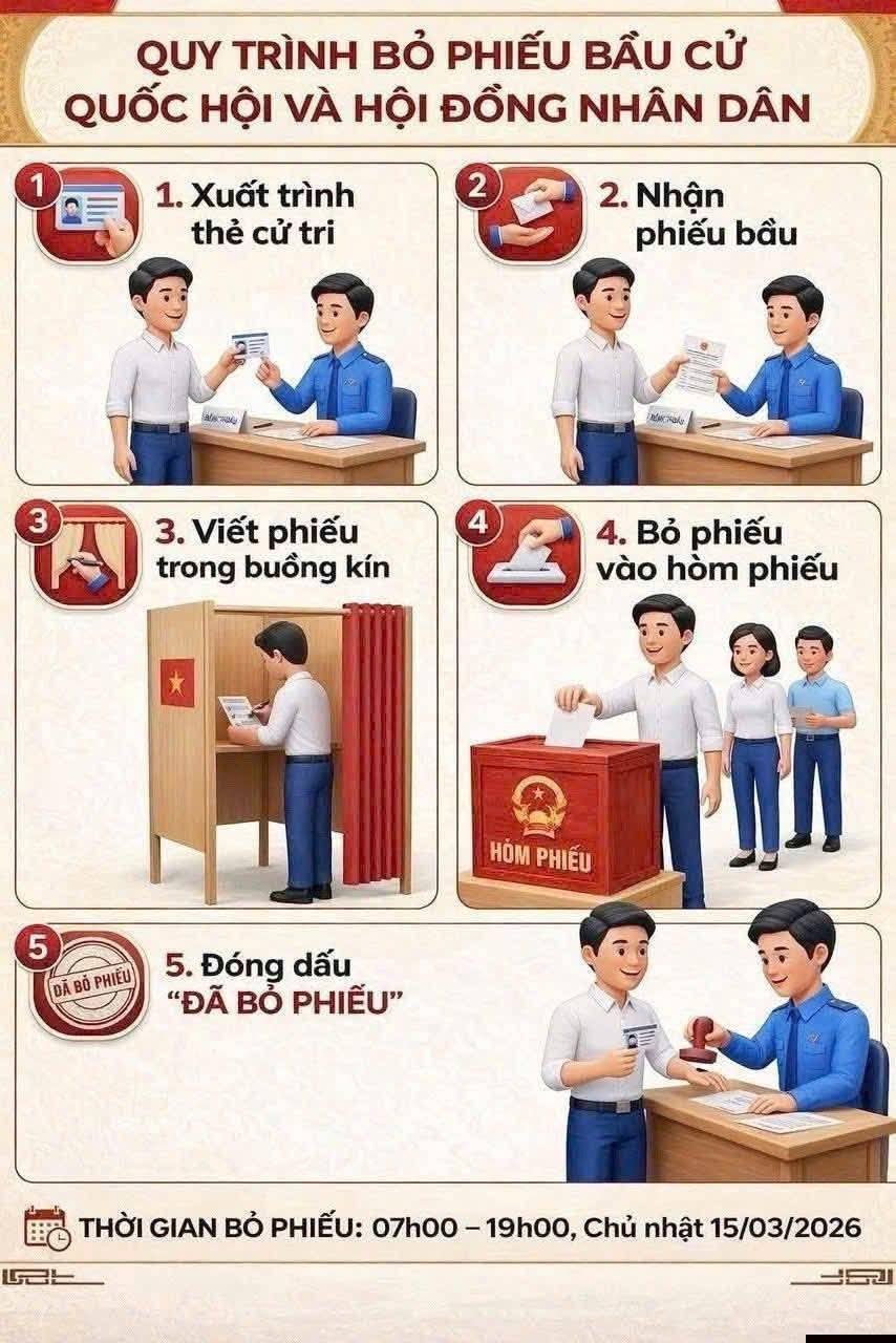 Sinh viên Đại học Công nghiệp Hà Nội tích cực tham gia bầu cử đại biểu Quốc hội khóa XVI và HĐND các cấp nhiệm kỳ 2026 – 2031