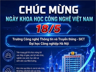 Chúc mừng Ngày Khoa học và Công nghệ Việt Nam 18/5