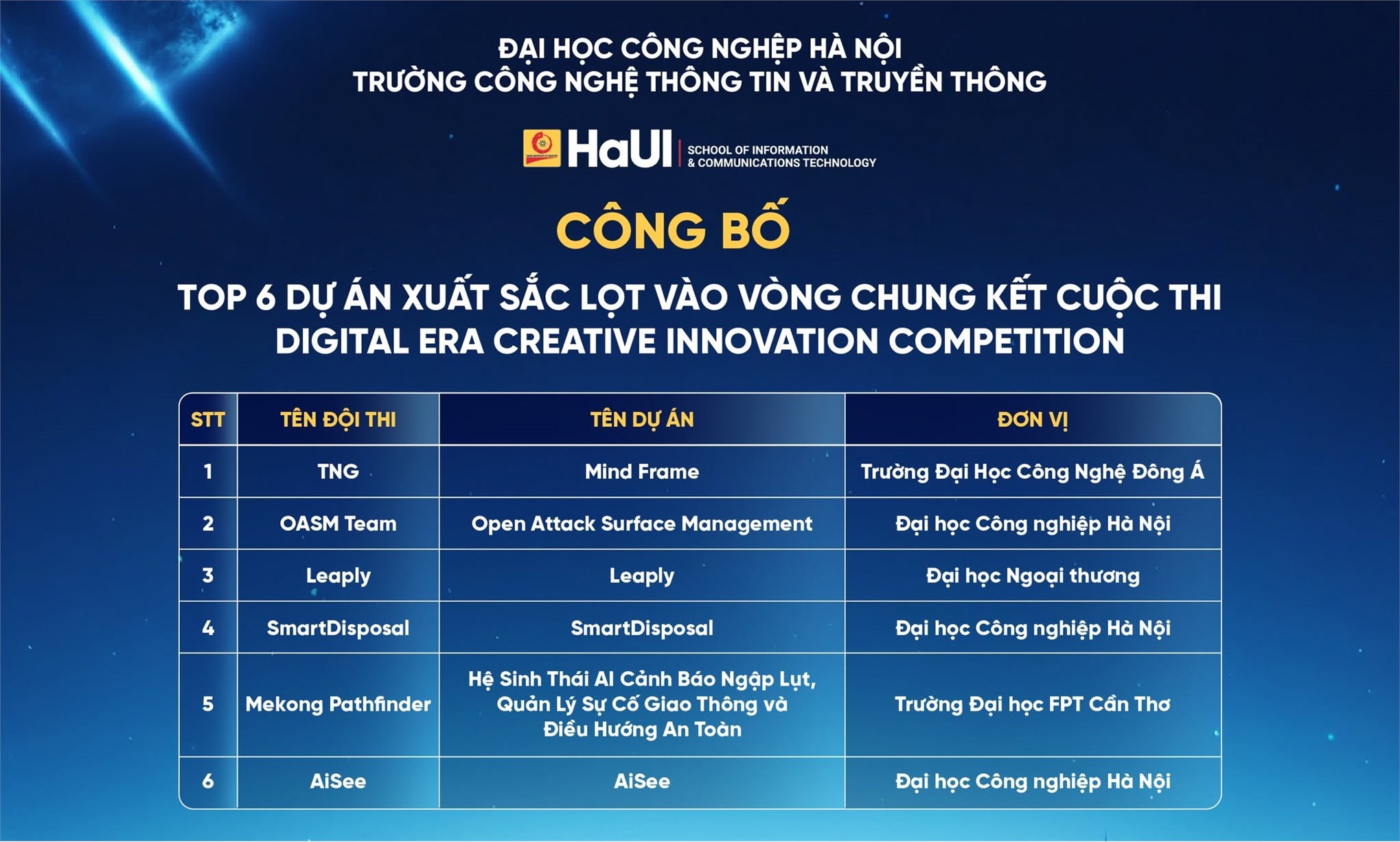 Chính thức công bố các đội thi xuất sắc bước vào vòng Chung kết Digital Era Creative Innovation Competition 2026 (DECIC 2026)