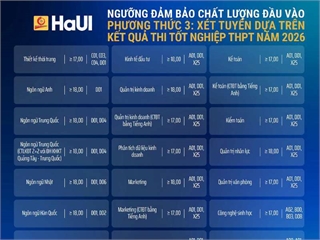 Đại học Công nghiệp Hà Nội công bố ngưỡng đảm bảo chất lượng đầu vào và các bảng quy đổi điểm tuyển sinh đại học chính quy năm 2026