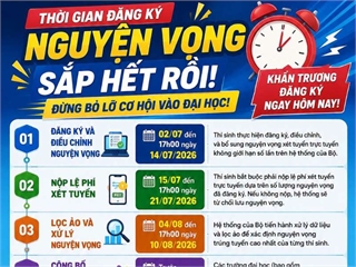 Bắt buộc đăng ký nguyện vọng xét tuyển Đại học 2026
