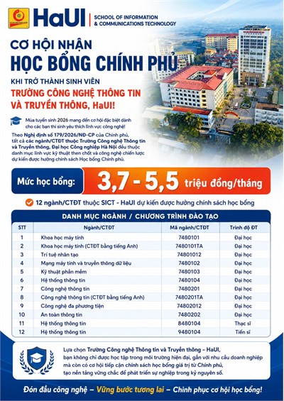 Cơ hội nhận Học bổng Chính phủ khi trở thành sinh viên Trường Công nghệ Thông tin và Truyền thông, HaUI