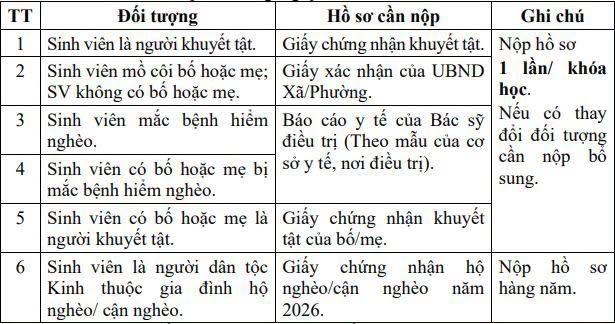 Thông báo nộp hồ sơ xét học bổng Nguyễn Thanh Bình năm học 2025–2026