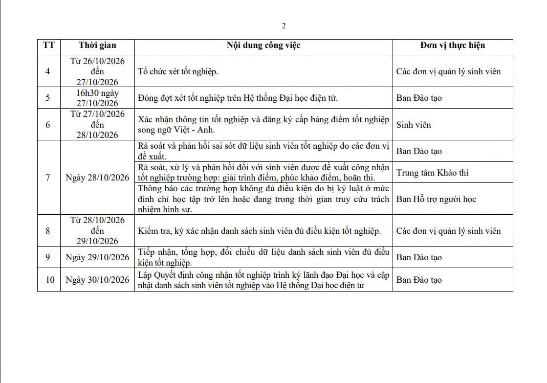 Thông báo xét, công nhận tốt nghiệp đợt tháng 10/2026