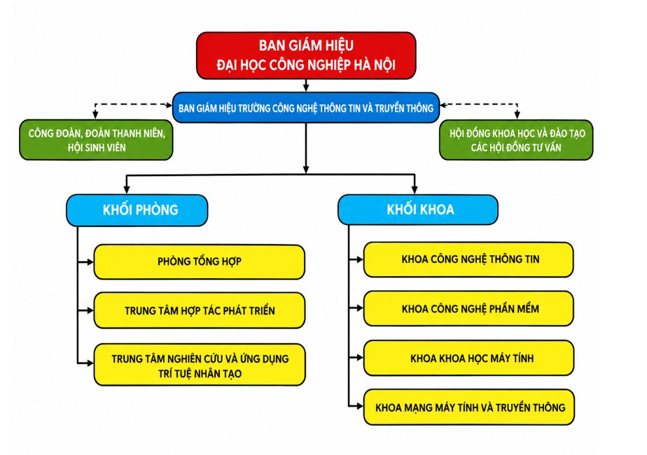 Giới thiệu