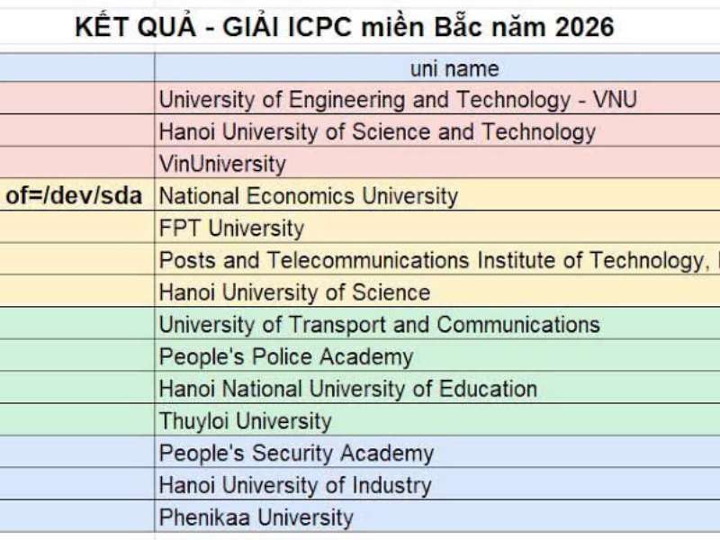 ICPC miền Bắc 2026 - Chúc mừng đội tuyển HaUI.J4F đạt giải Khuyến khích!